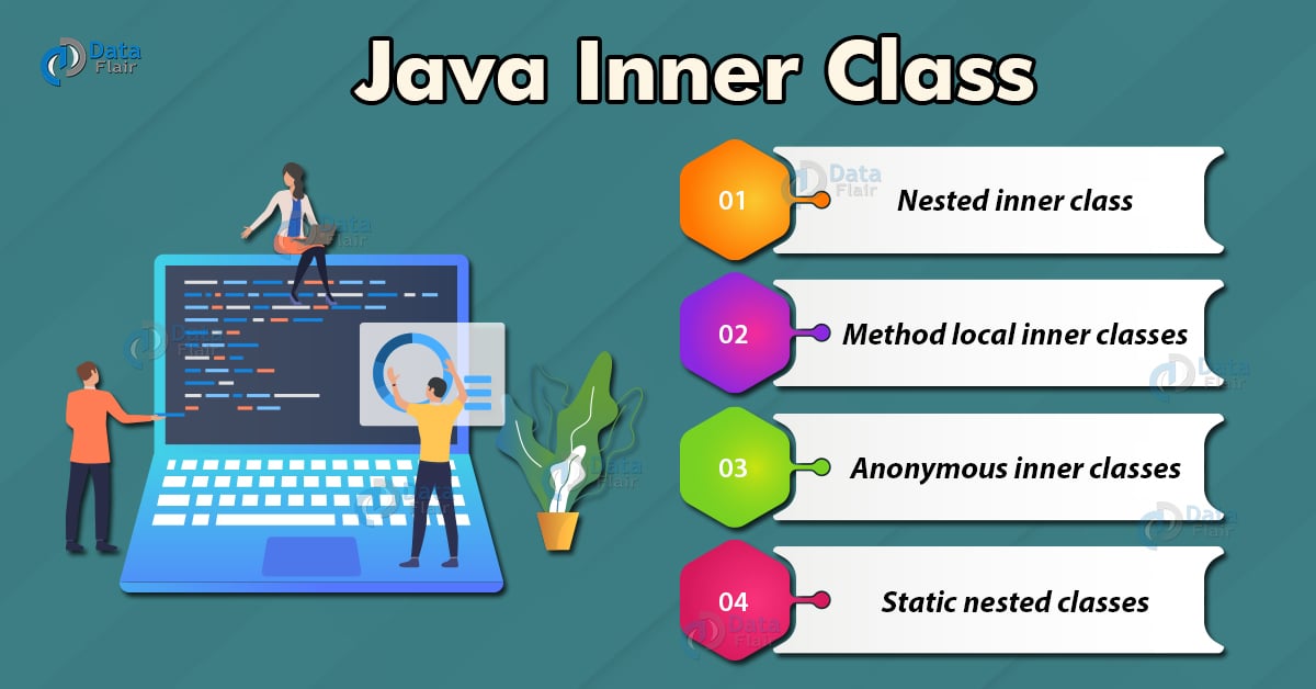 All About Inner Class in Java - Shiksha Online