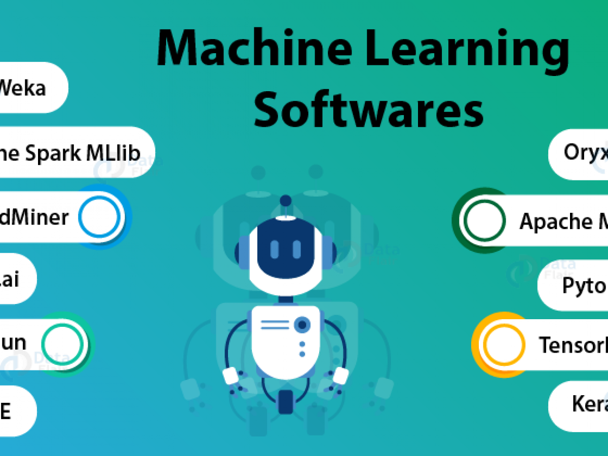 Top 11 Machine Learning Software 