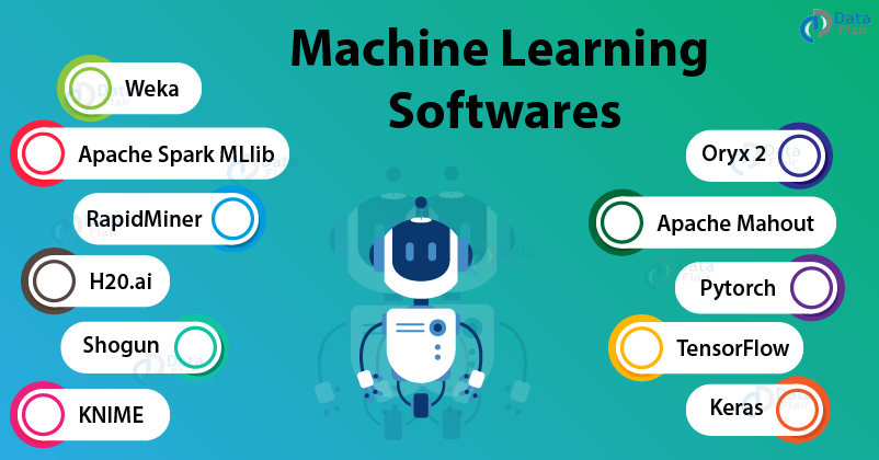 Top 11 Machine Learning Software Learn Before You Regret Dataflair