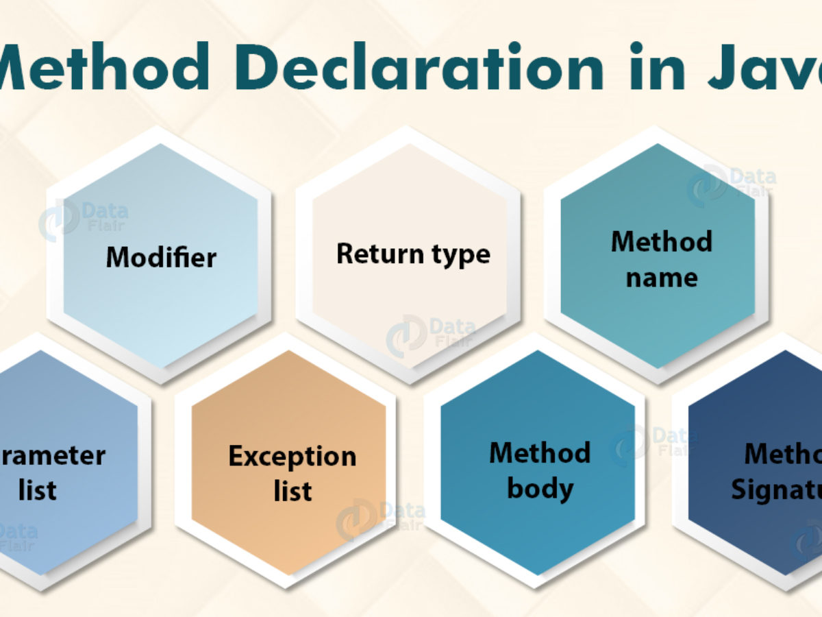 Java Method Declaring And Calling Method With Example Dataflair