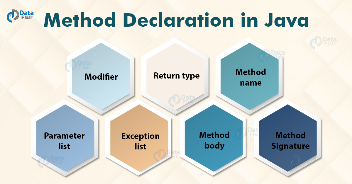 Java Method Declaring and Calling Method with Example DataFlair