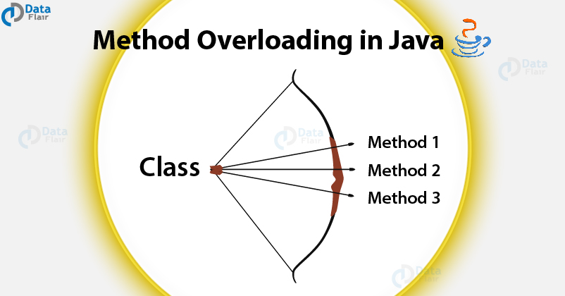 Method Overloading – You never seen before