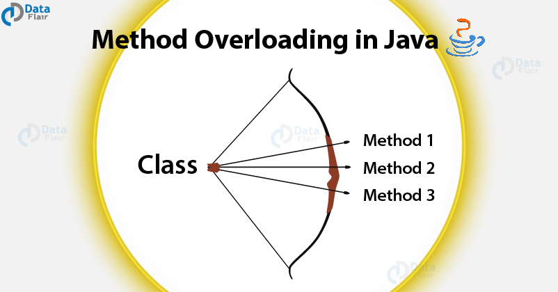 Java method overloading