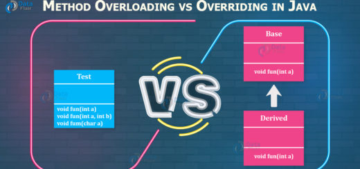 Overloading and Overriding - Whizlabs Blog