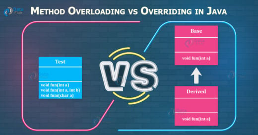 Method Overloading Vs Overriding In Java DataFlair