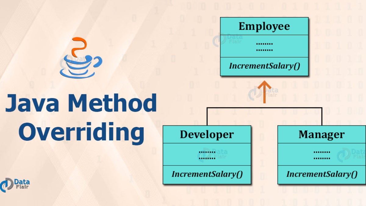 Method Overriding in Java with Rules and Real-time Examples