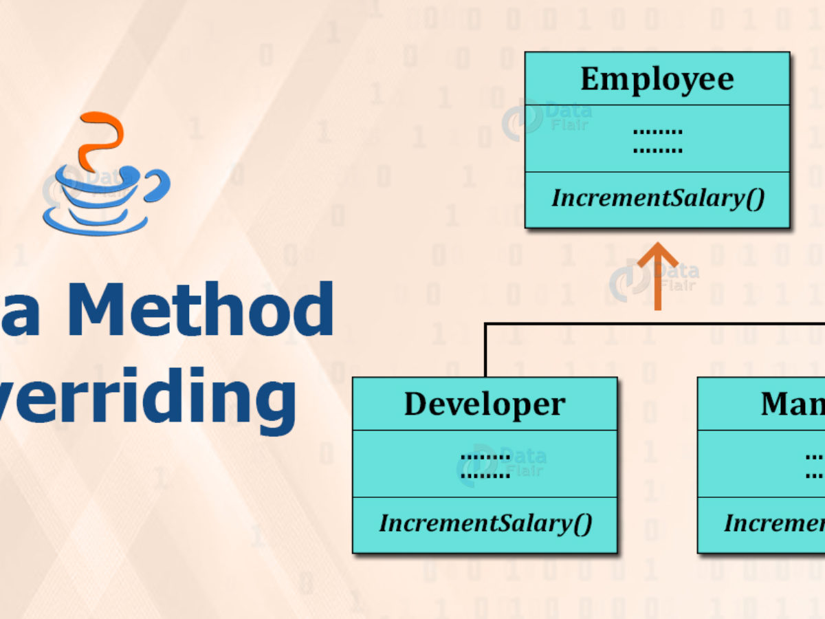 benefits-of-method-overriding-in-java