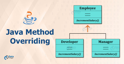 Method Overriding in Java with Rules and Real-time Examples - DataFlair