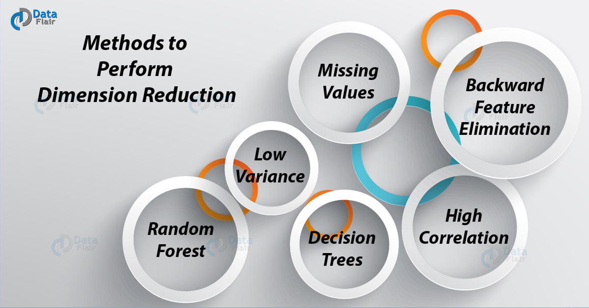 what-is-dimensionality-reduction-techniques-methods-components