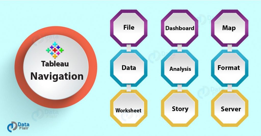 Tableau Navigation Sheet - Tableau Main Commands - DataFlair