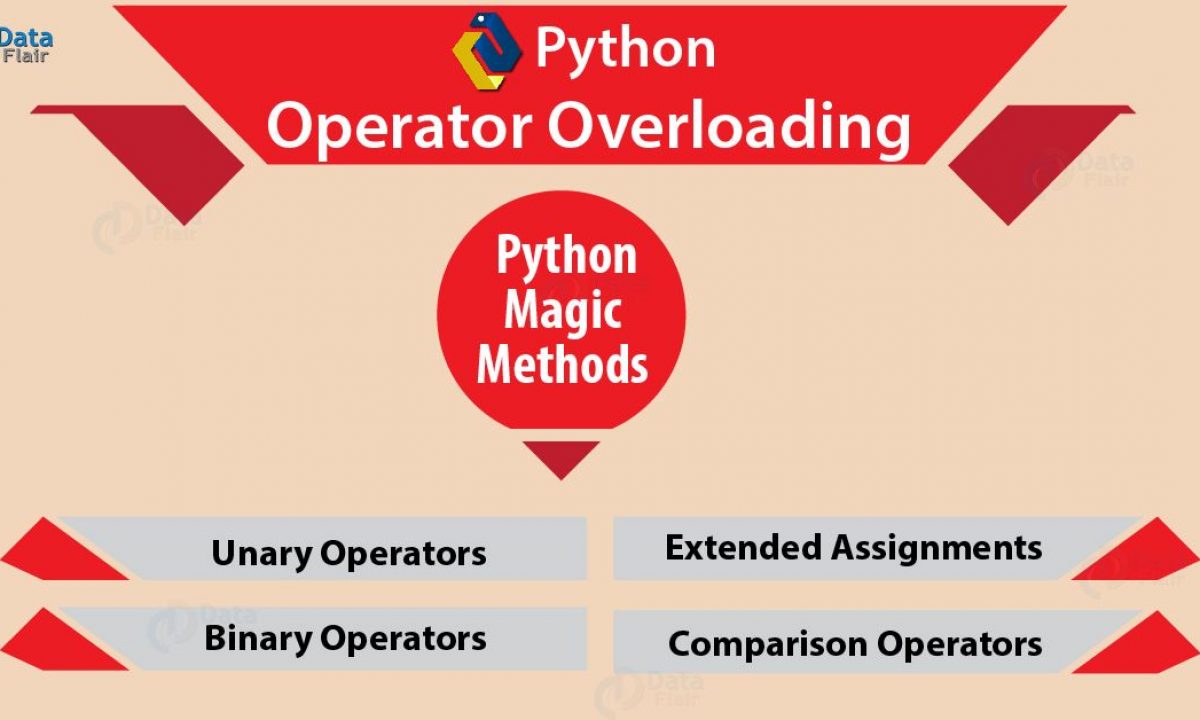 Python Operator Overloading And Python Magic Methods Dataflair