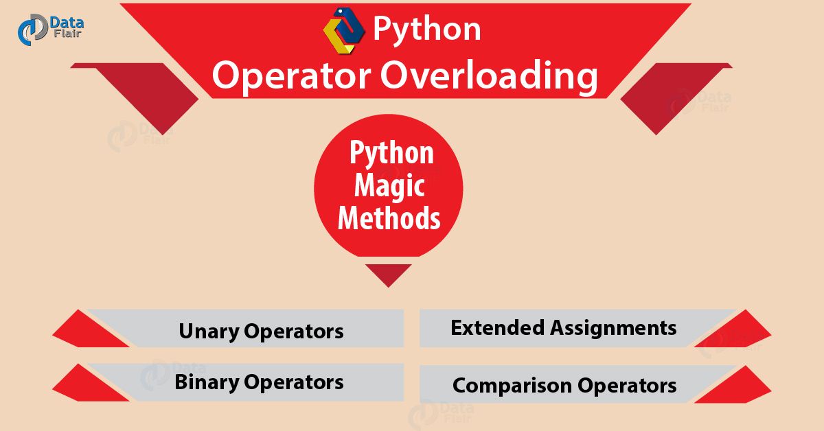 Operator Overloading in Python  4 Best Operator Overloading in Python