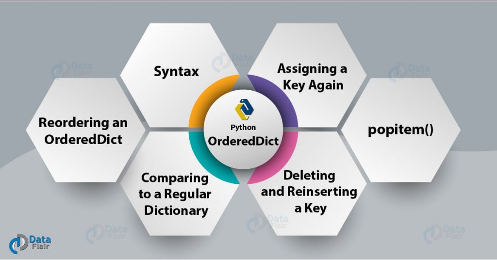 python-ordereddict-reordering-delete-and-reinsert-new-ordereddict