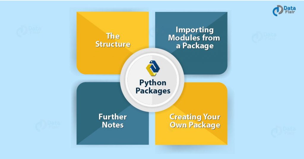 Python Packages Tutorial - How to Create Your Own Package