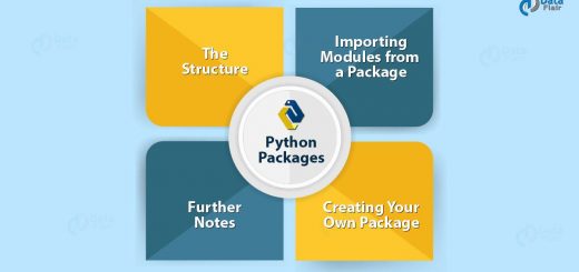 Python Packages Tutorial - How to Create Your Own Package