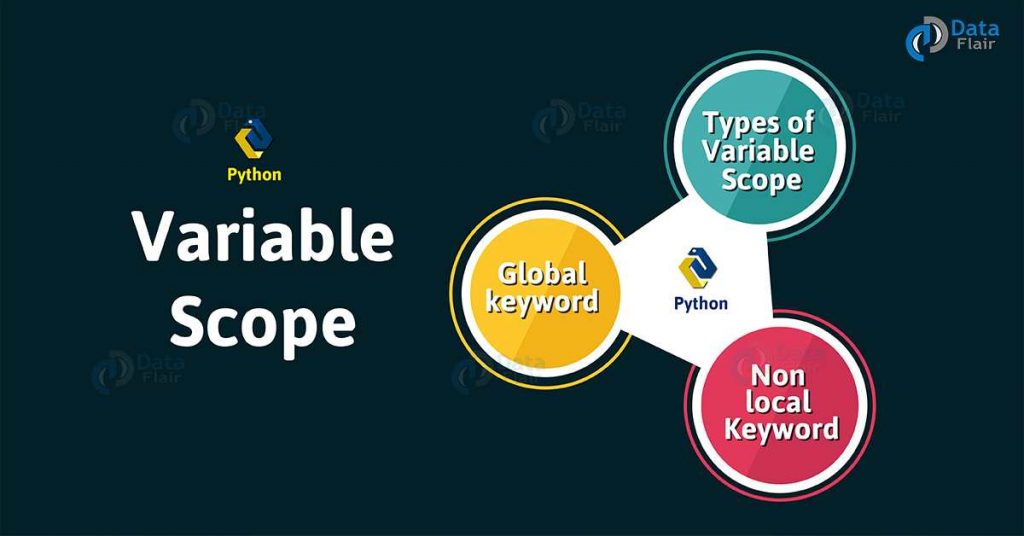 Introduction of Python Variable Scope