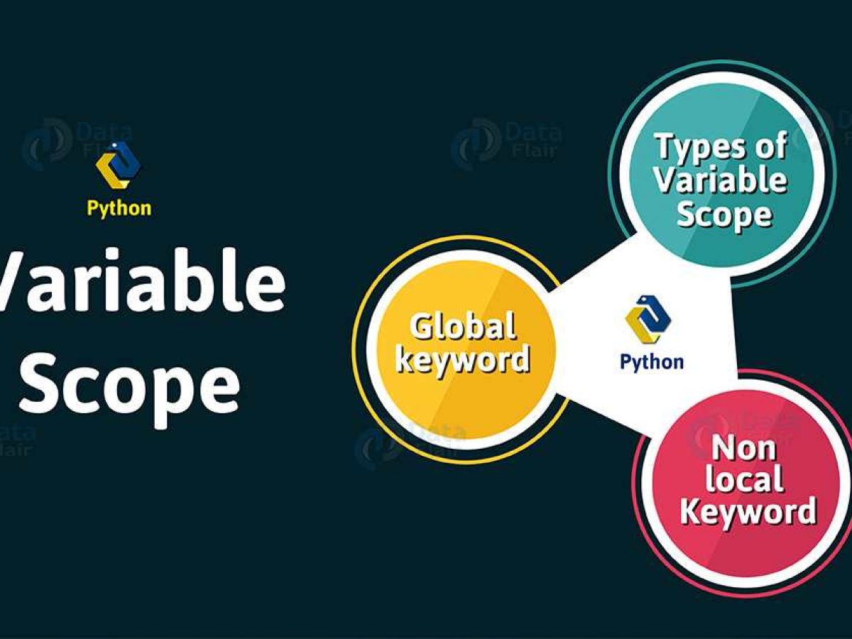 python variable scope local global