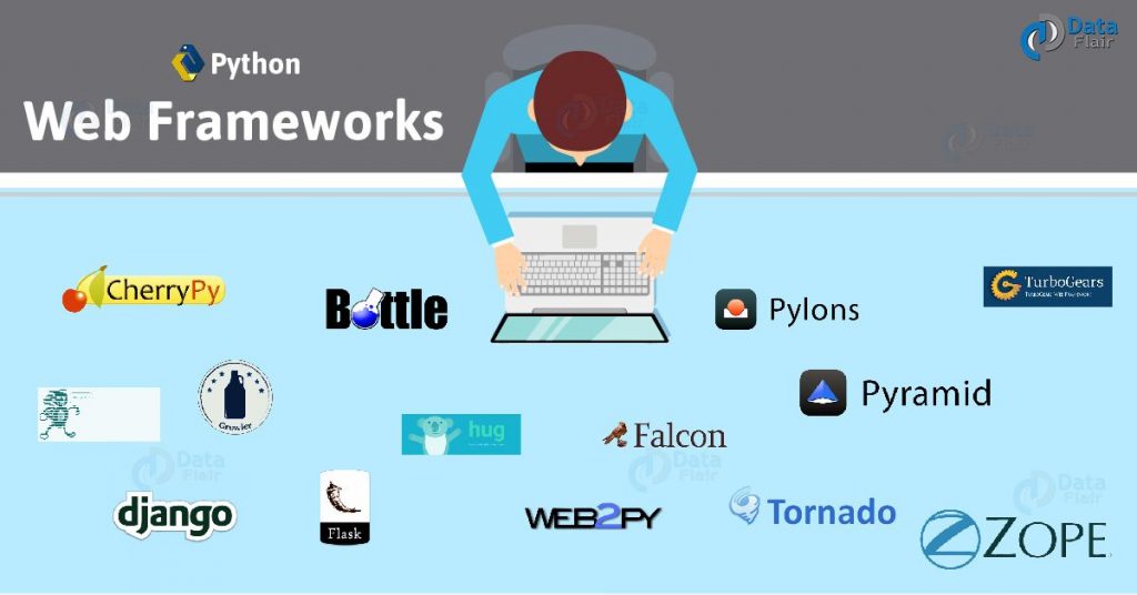 Python Web Framework - A Detailed List of Web Frameworks in Python