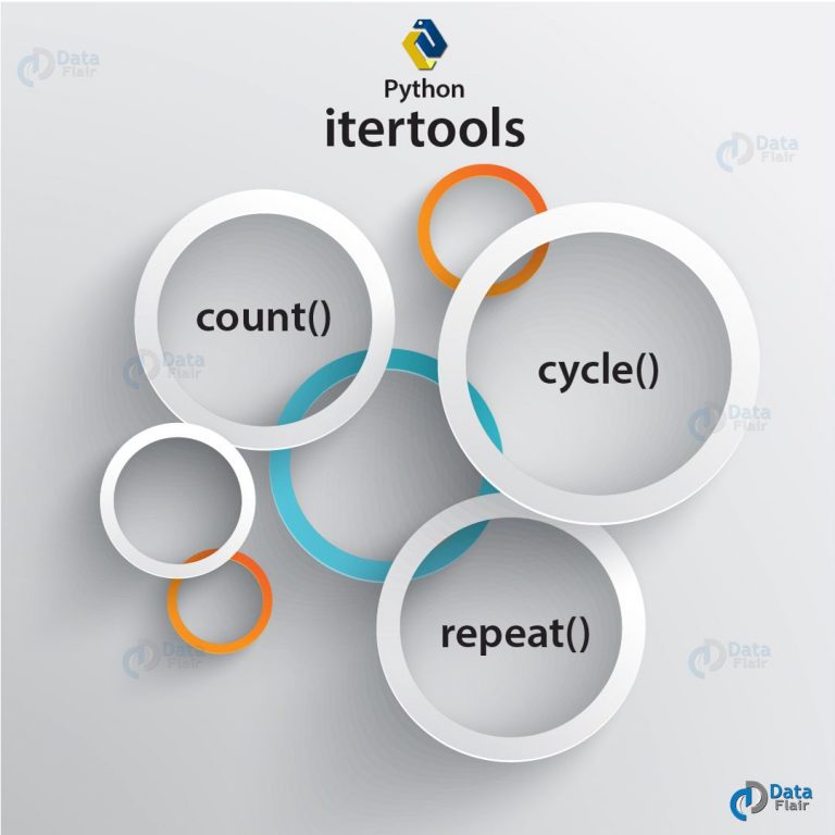 Learn Python Itertools And Python Iterables With Examples - DataFlair