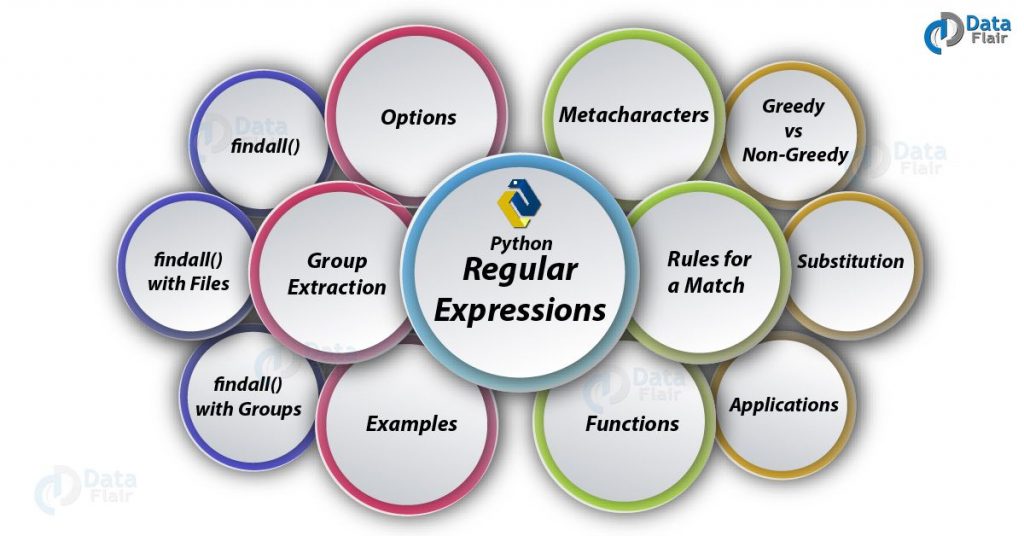 Learn Python Regex Tutorial Python Regular Expression Functions