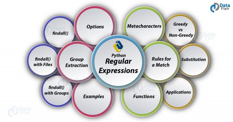 learn-python-regex-tutorial-python-regular-expression-functions