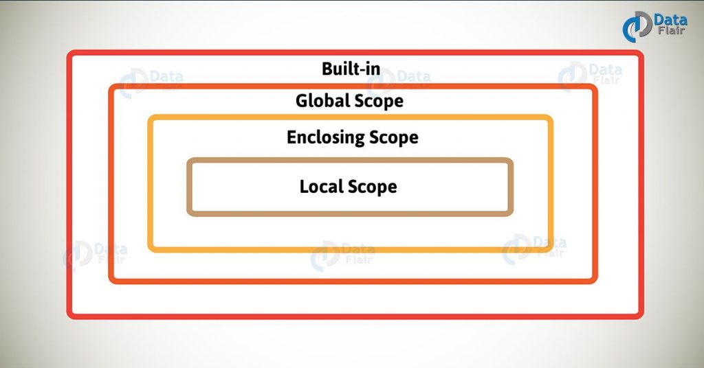 python-variable-scope-local-global-built-in-enclosed-dataflair