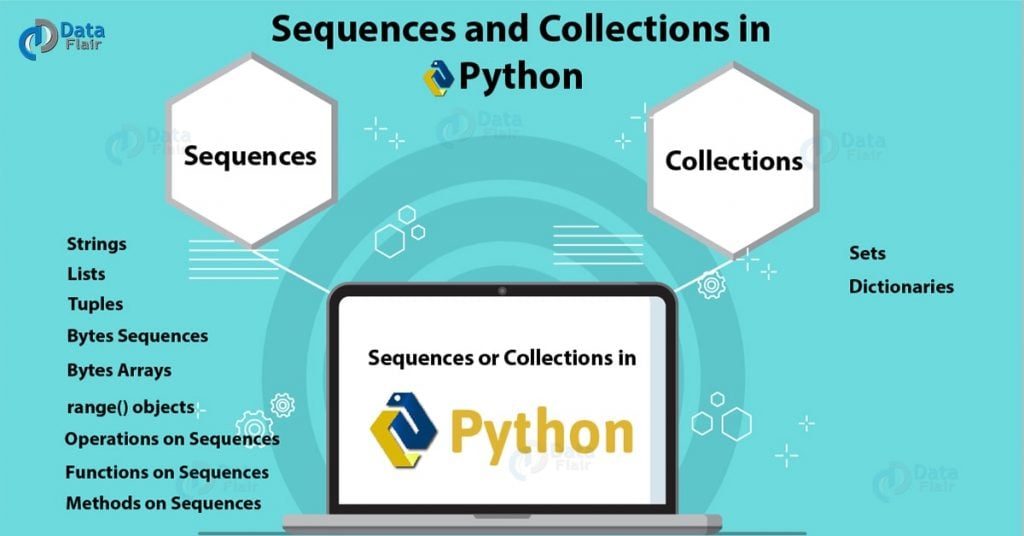 Python Sequence and Collections - Operations, Functions, Methods ...