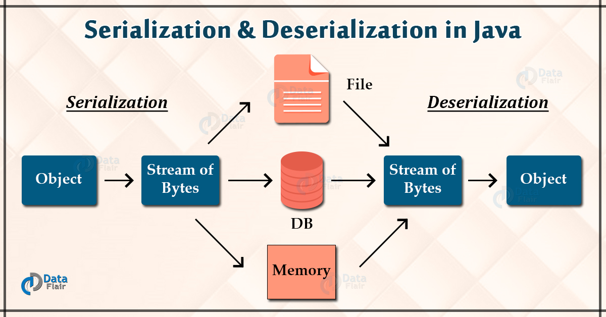 java serialization data version 5