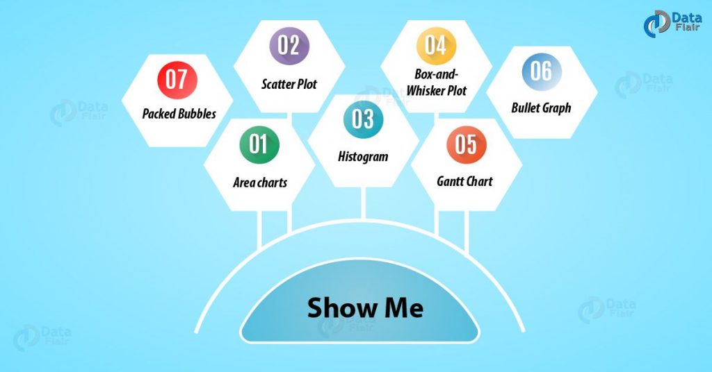 Introduction to Tableau Show Me Menu Part III