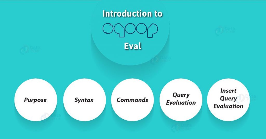 Introduction of Sqoop Eval