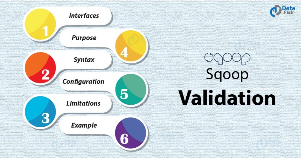 Sqoop Validation - Interfaces & Limitations of Sqoop Validate