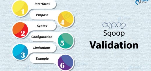 Sqoop Validation - Interfaces & Limitations of Sqoop Validate