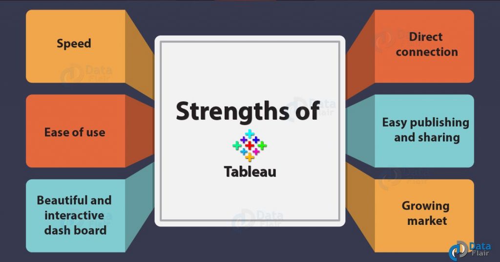 Tableau Tutorial For Beginners - Learn What Is Tableau Data ...