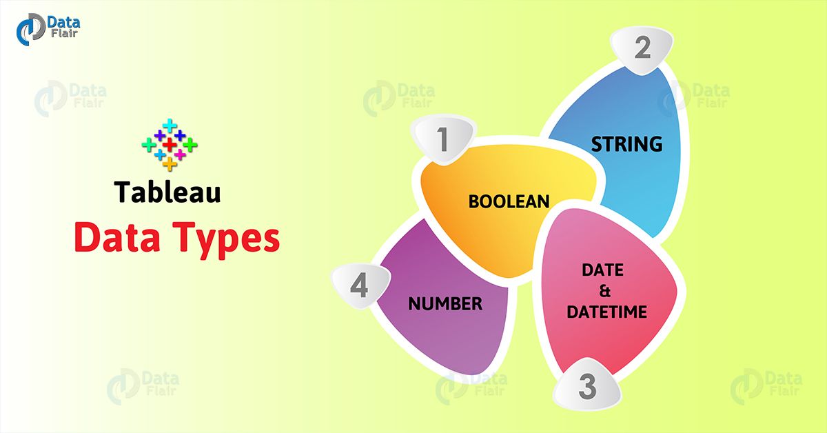 Tableau Chart Types And Uses