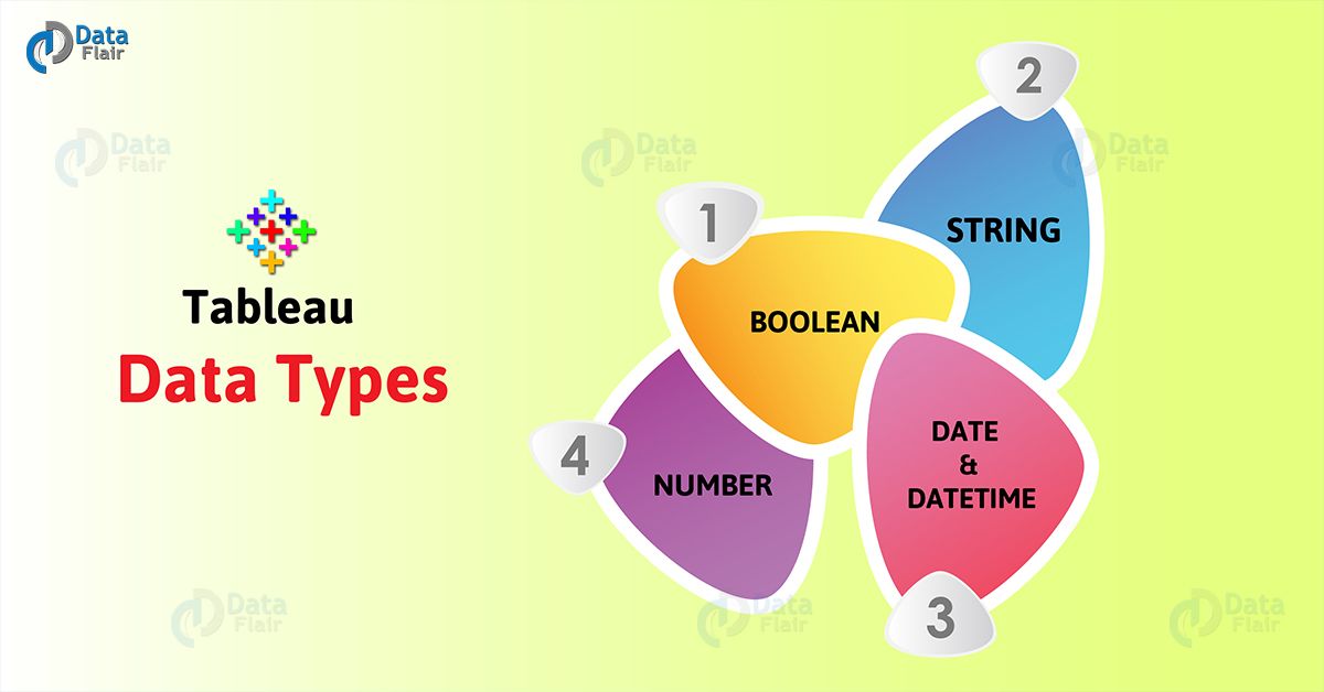 Tableau Chart Types And Uses - Tableau Charts Pie Charts Data Vizzes