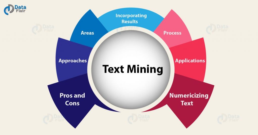 text mining business plan