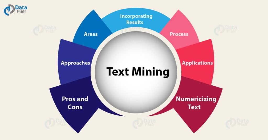 what-is-text-mining-in-data-mining-process-applications-dataflair