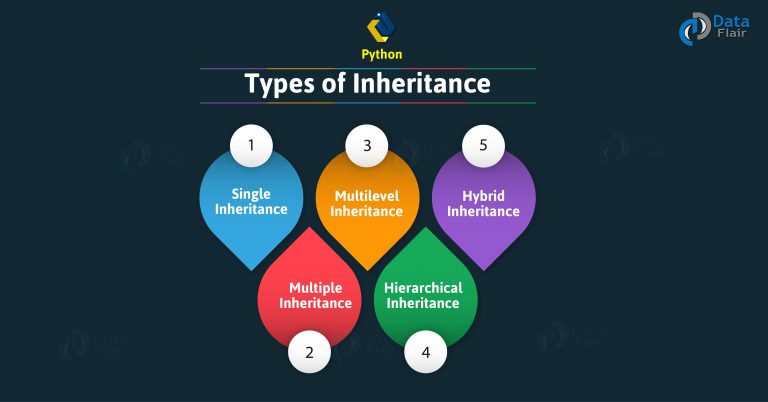 Python Inheritance Tutorial- Method Overloading & Method Overriding ...