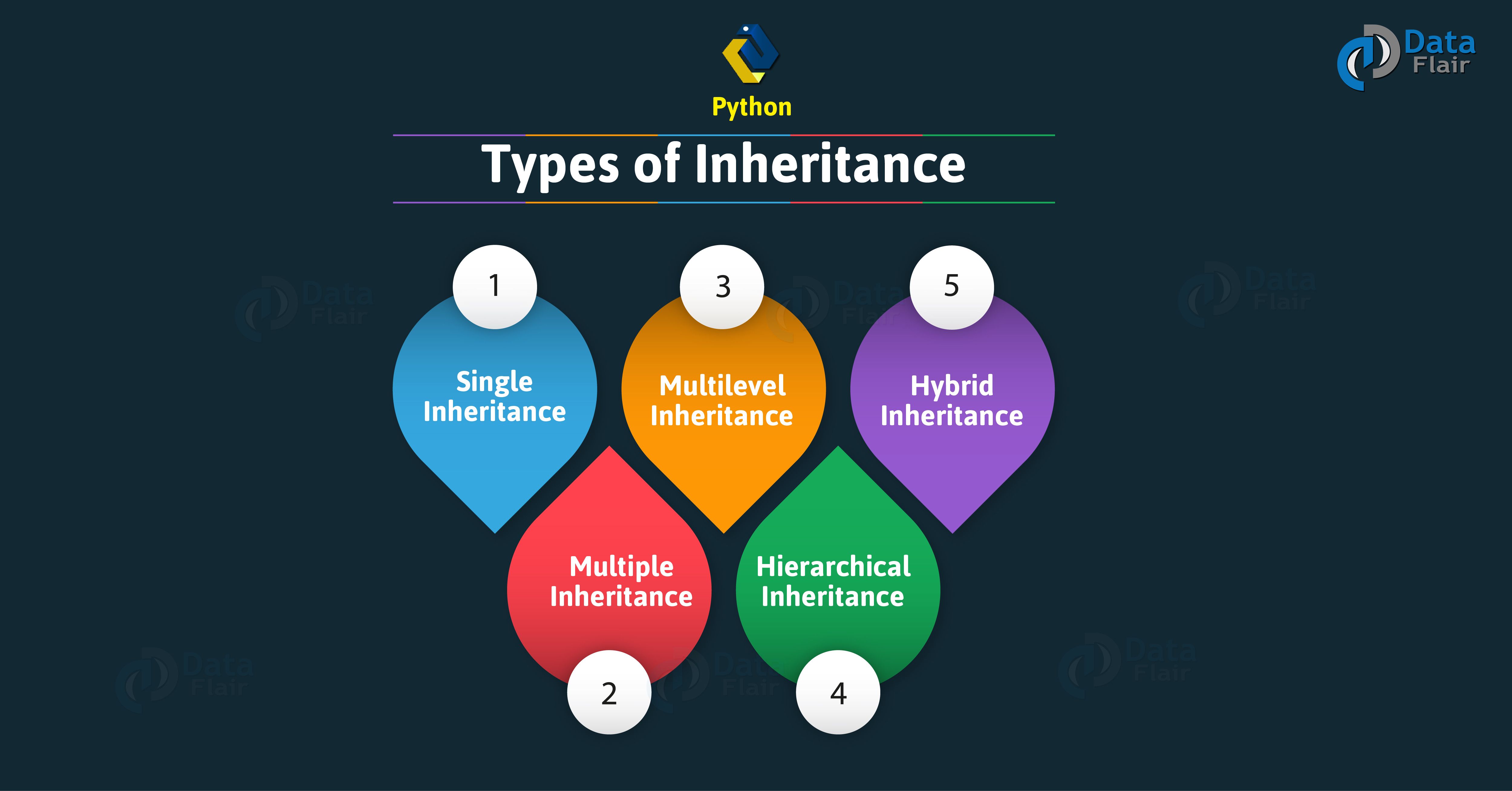 Python Inheritance Tutorial Method Overloading And Method Overriding Dataflair