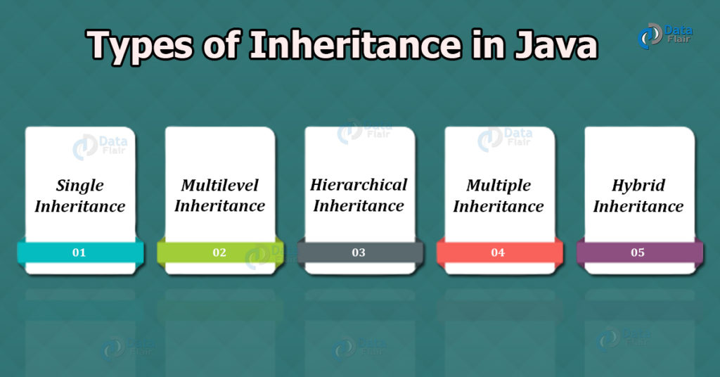 Inheritance In Java (Types With Example) - You Can't Afford To Miss Out ...