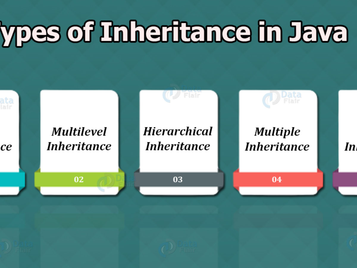 java inheritance program example