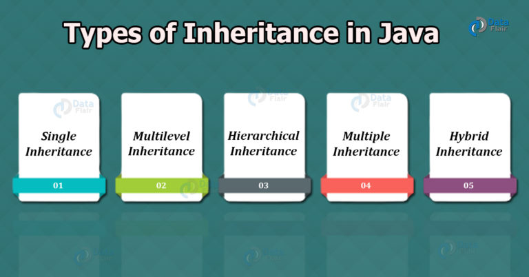 Inheritance in Java (Types with Example) - You Can't Afford to Miss Out ...