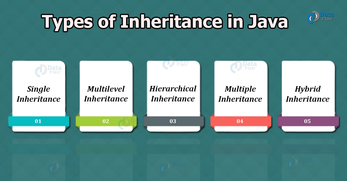 inheritance in java types with example you can t afford to miss out dataflair