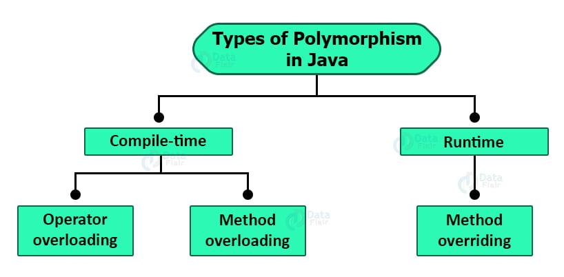Method Overloading vs Overriding in Java - DataFlair, overloaded meaning 