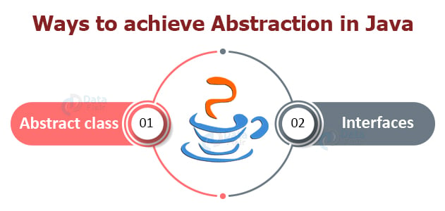 Abstract Class In Java - Learn With Its Important Rules And Example ...