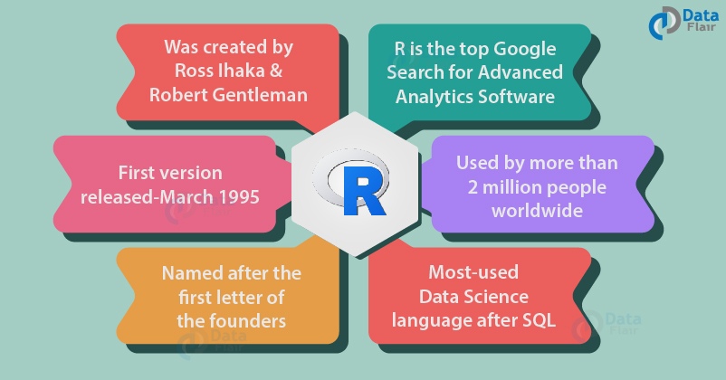 R Programming Language - Be a Data Science Super Hero with R! - DataFlair