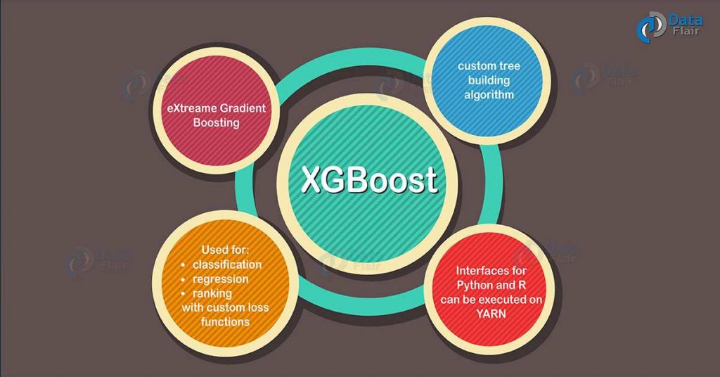 What is XGBoost Algorithm - Applied Machine Learning