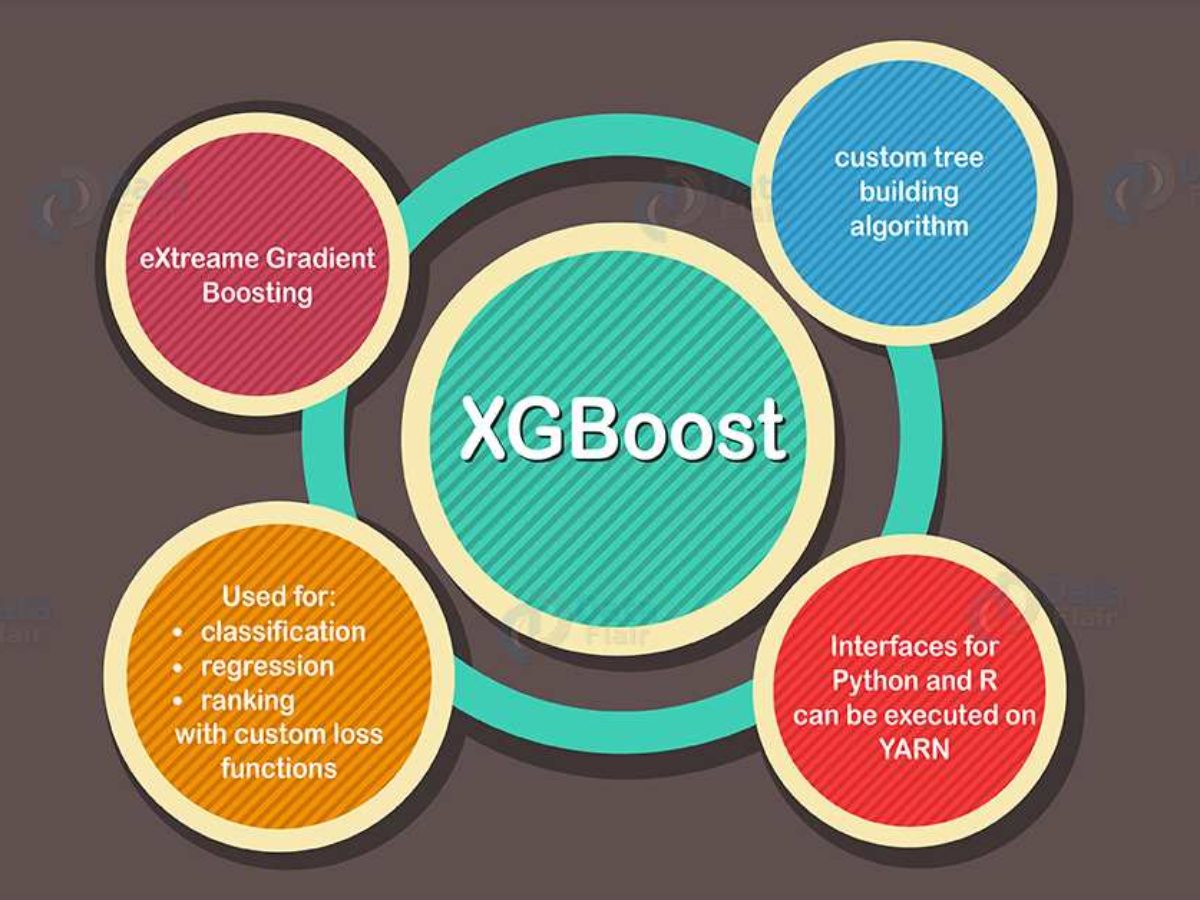 spark ml xgboost