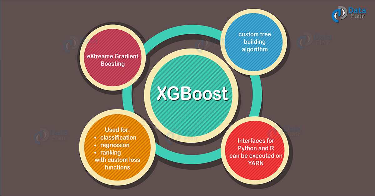 xgboost literature review