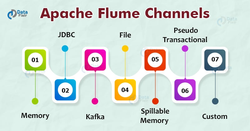 apache flume channels